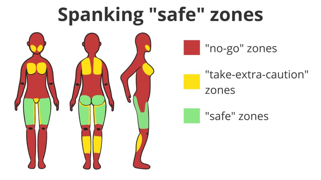 Spanking safe zones